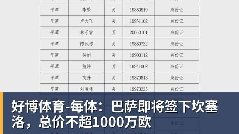 好博体育每体：巴萨即将签下坎塞洛，总价不超1000万欧
