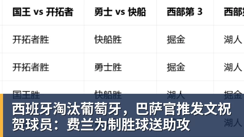 好博体育西班牙淘汰葡萄牙，巴萨官推发文祝贺球员：费兰为制胜球送助攻